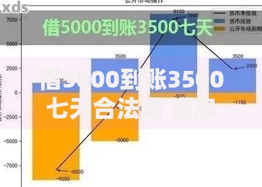 借5000到账3500七天合法吗 高息贷款套路如何识别 借5000到账3500七天合法吗 高息贷款套路如何识别