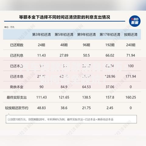 汽车贷款借款亲身经历：如何避免踩坑？