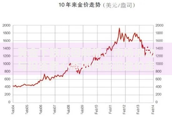 黄金下跌原因解析：市场波动与投资者心态如何影响金价走势