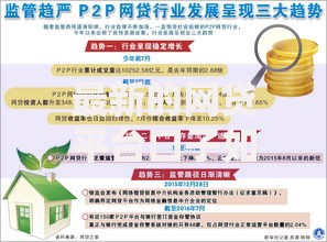 最新的网贷平台口子如何选择？深度解析与风险规避指南