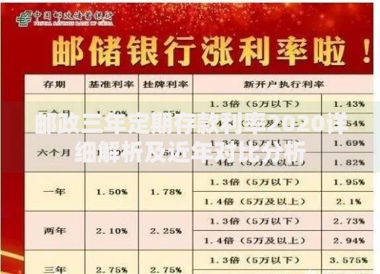 邮政三年定期存款利率2020详细解析及近年对比分析