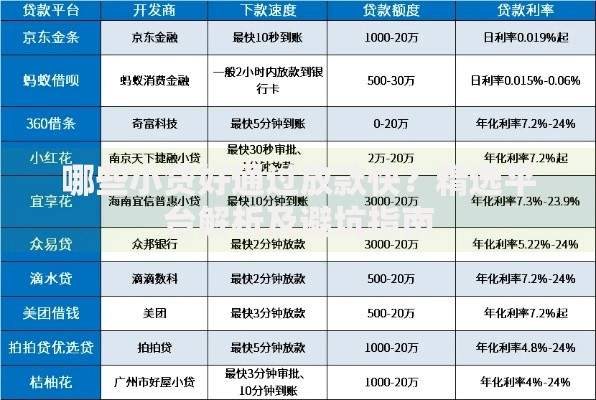 哪些小贷好通过放款快？精选平台解析及避坑指南