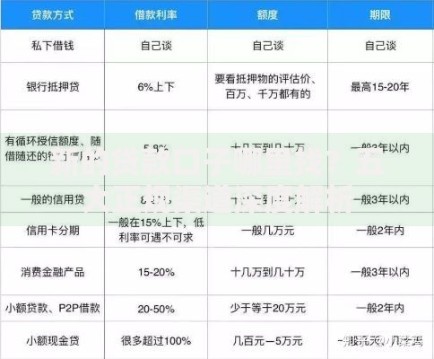 新的贷款口子哪里找？五大正规渠道深度解析