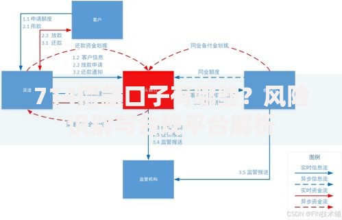 714借款口子有哪些？风险识别与合规平台解析