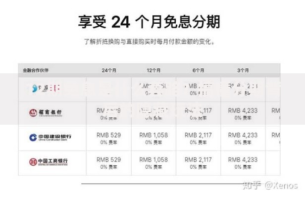 12期免息是什么套路？搞懂分期背后的隐藏玩法