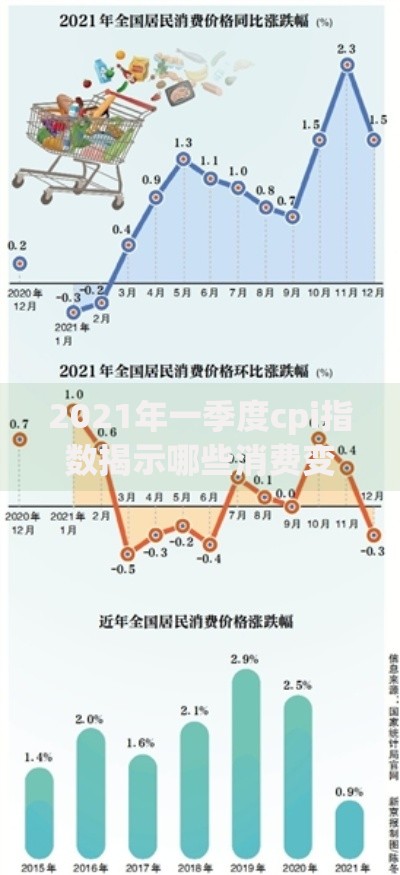 2021年一季度cpi指数揭示哪些消费变化？这些趋势影响你的钱包