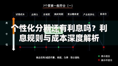 个性化分期还有利息吗？利息规则与成本深度解析