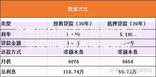 个性化分期还有利息吗？利息规则与成本深度解析