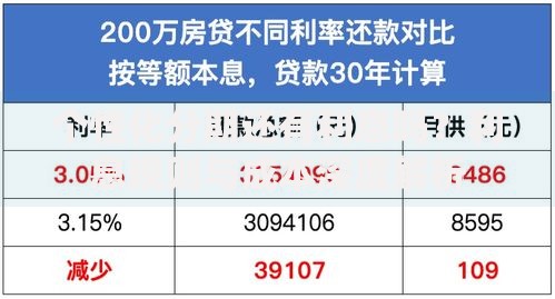 个性化分期还有利息吗？利息规则与成本深度解析