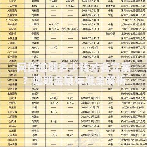 网贷逾期多少钱才会立案？逾期金额标准全解析