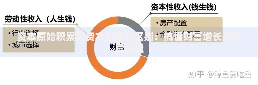 资本原始积累和资本积累的区别：搞懂财富增长的底层逻辑