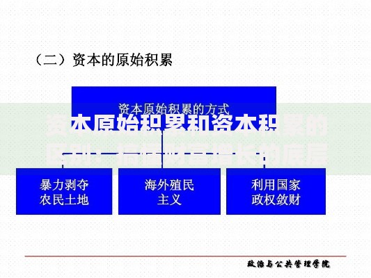 资本原始积累和资本积累的区别：搞懂财富增长的底层逻辑