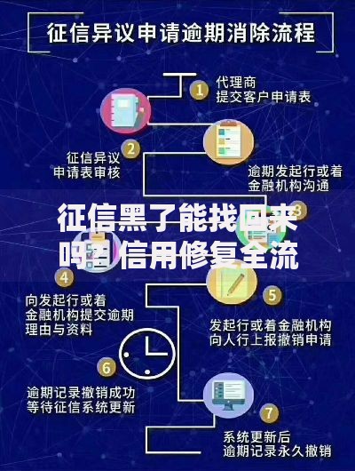 征信黑了能找回来吗?信用修复全流程解析 征信黑了能找回来吗?信用修复全流程解析