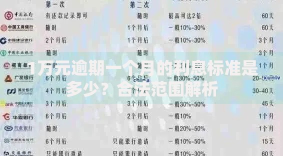 1万元逾期一个月的利息标准是多少？合法范围解析