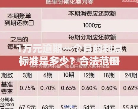 1万元逾期一个月的利息标准是多少？合法范围解析