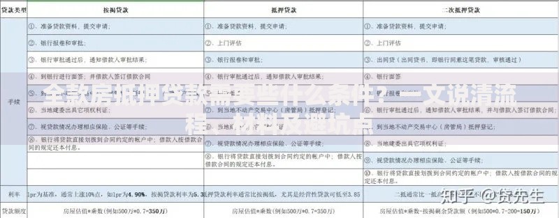 全款房抵押贷款需要些什么条件？一文说清流程、材料及避坑点
