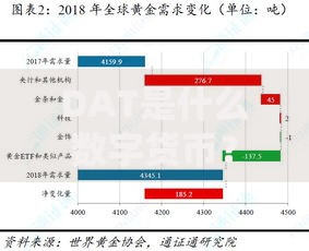 DAT是什么数字货币？探索它的核心价值与独特之处