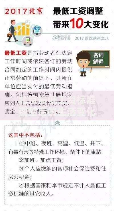 北京最低工资标准调整后的生活变化与应对策略