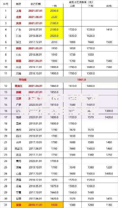 北京最低工资标准调整后的生活变化与应对策略