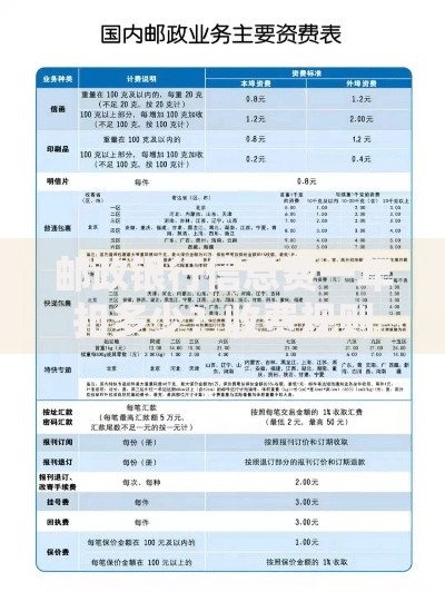 邮政银行信息费一年扣多少？收费规则与省钱技巧解析