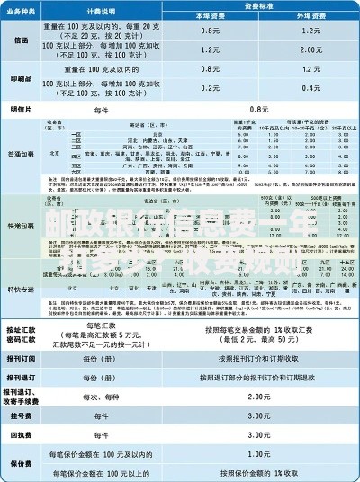 邮政银行信息费一年扣多少？收费规则与省钱技巧解析