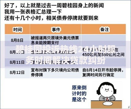 碧桂园投诉热线24小时服务时间解决贷款纠纷