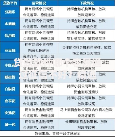 贷款软件哪个容易通过征信不好？精选平台解析