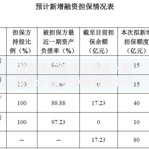 渤海银行信用卡额度一般是多少 新手必看的批卡指南