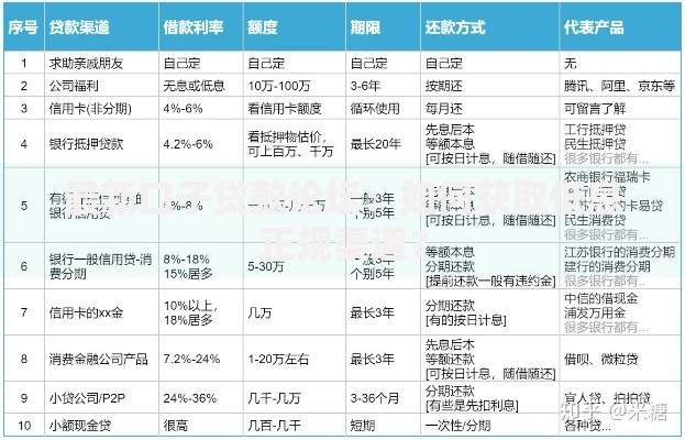 最新口子贷款论坛：如何获取低息正规渠道？