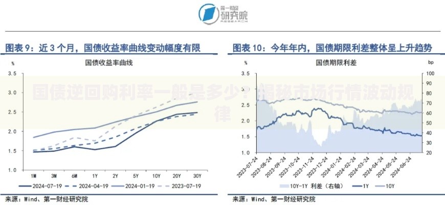 国债逆回购利率一般是多少？揭秘市场行情波动规律