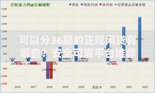 可以分36期的正规网贷有哪些？安全可靠平台推荐