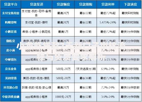 小龙虾贷款7天新口子审核流程与资质要求解析