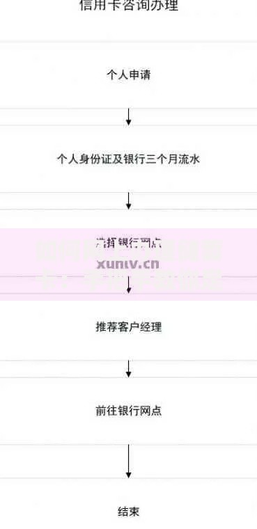 如何网上办理储蓄卡：手把手教你足不出户搞定申请流程