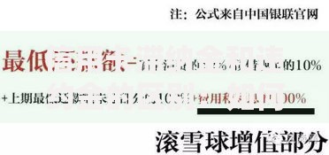 信用卡滞纳金和违约金的区别：如何界定费用责任？