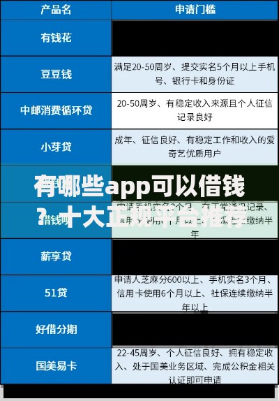 有哪些app可以借钱？十大正规平台推荐及选择指南