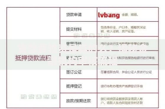 贷款要验资是真的么？揭秘金融机构审核流程