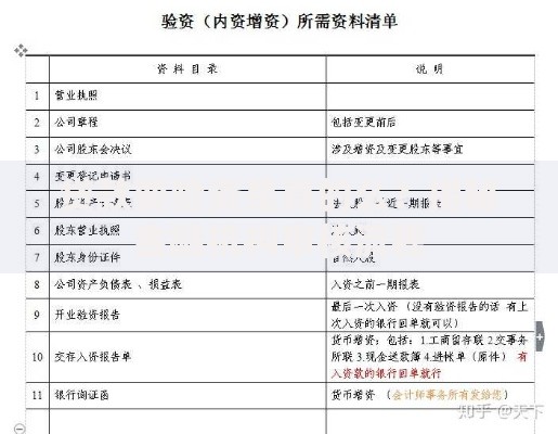 贷款要验资是真的么？揭秘金融机构审核流程