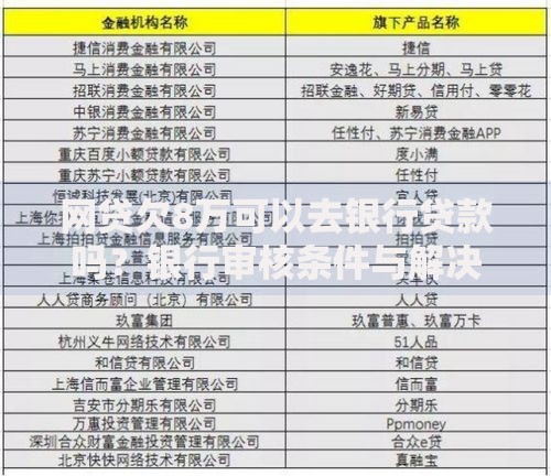 网贷欠8万可以去银行贷款吗?银行审核条件与解决方案解析 网贷欠8万可以去银行贷款吗?银行审核条件与解决方案解析