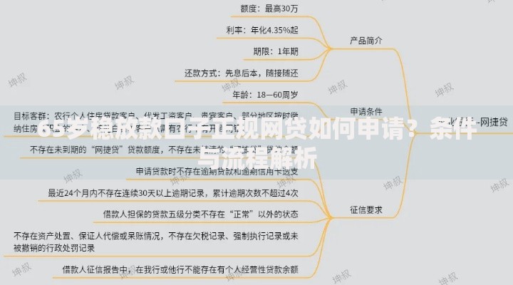 65岁稳放款口子正规网贷如何申请？条件与流程解析