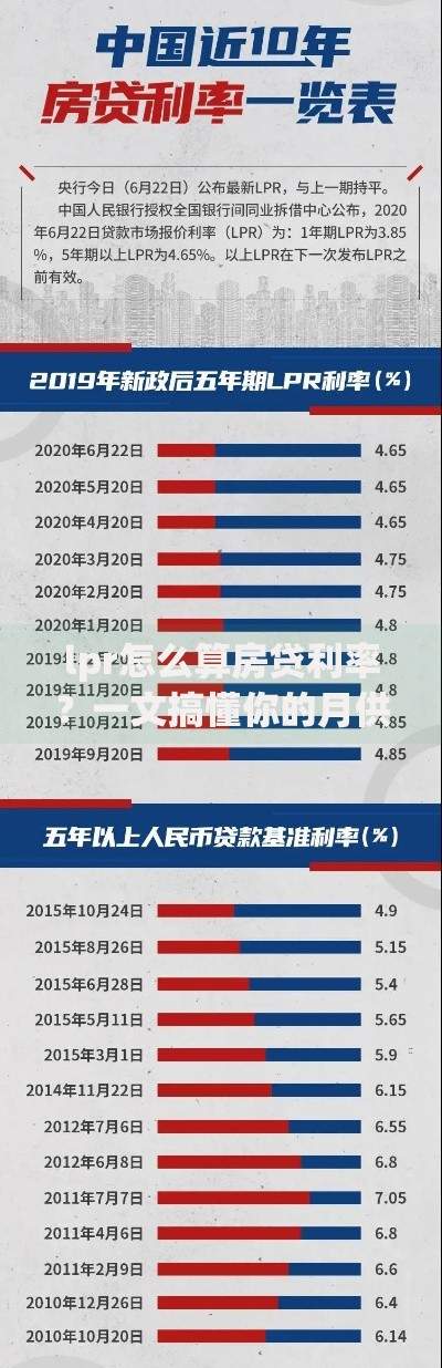 lpr怎么算房贷利率？一文搞懂你的月供变化规律