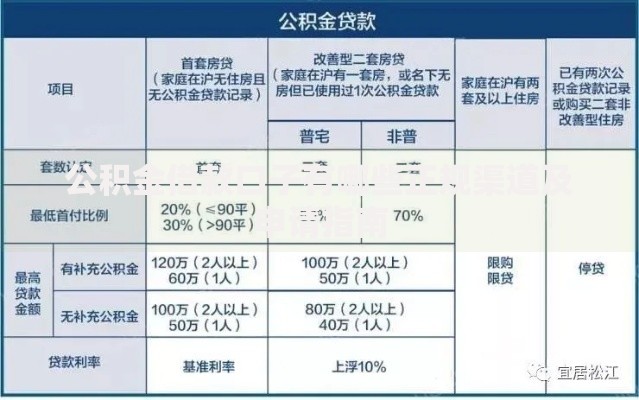 公积金借款口子有哪些正规渠道及申请指南