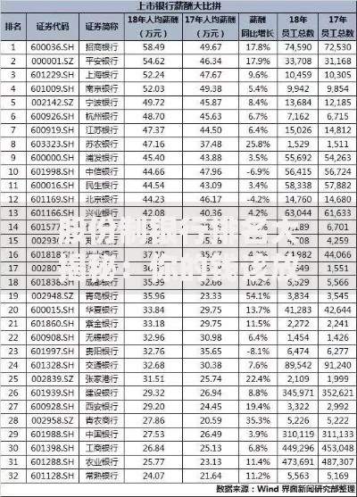 股份制银行排名大揭秘：你的钱该放哪里更划算？