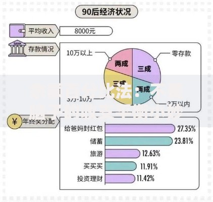 余额百分比法：不费脑子的收支平衡小妙招