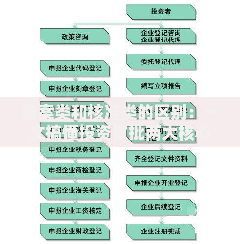 备案类和核准类的区别：一文搞懂投资审批两大核心流程