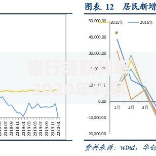 银行活期利率2020年利率变化解析：储户必看的选择技巧