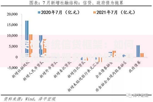 突破传统信贷框架：如何重构金融服务的价值链条？