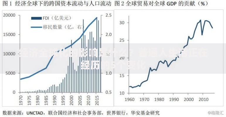 经济全球化的影响是什么？普通人生活正在经历的5个变化