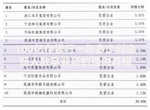 100亿存银行一年多少利息惊人数字背后的理财真相
