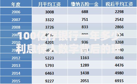100亿存银行一年多少利息惊人数字背后的理财真相