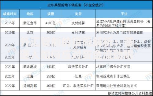 外汇管制的措施解析：普通人如何应对资金流动限制